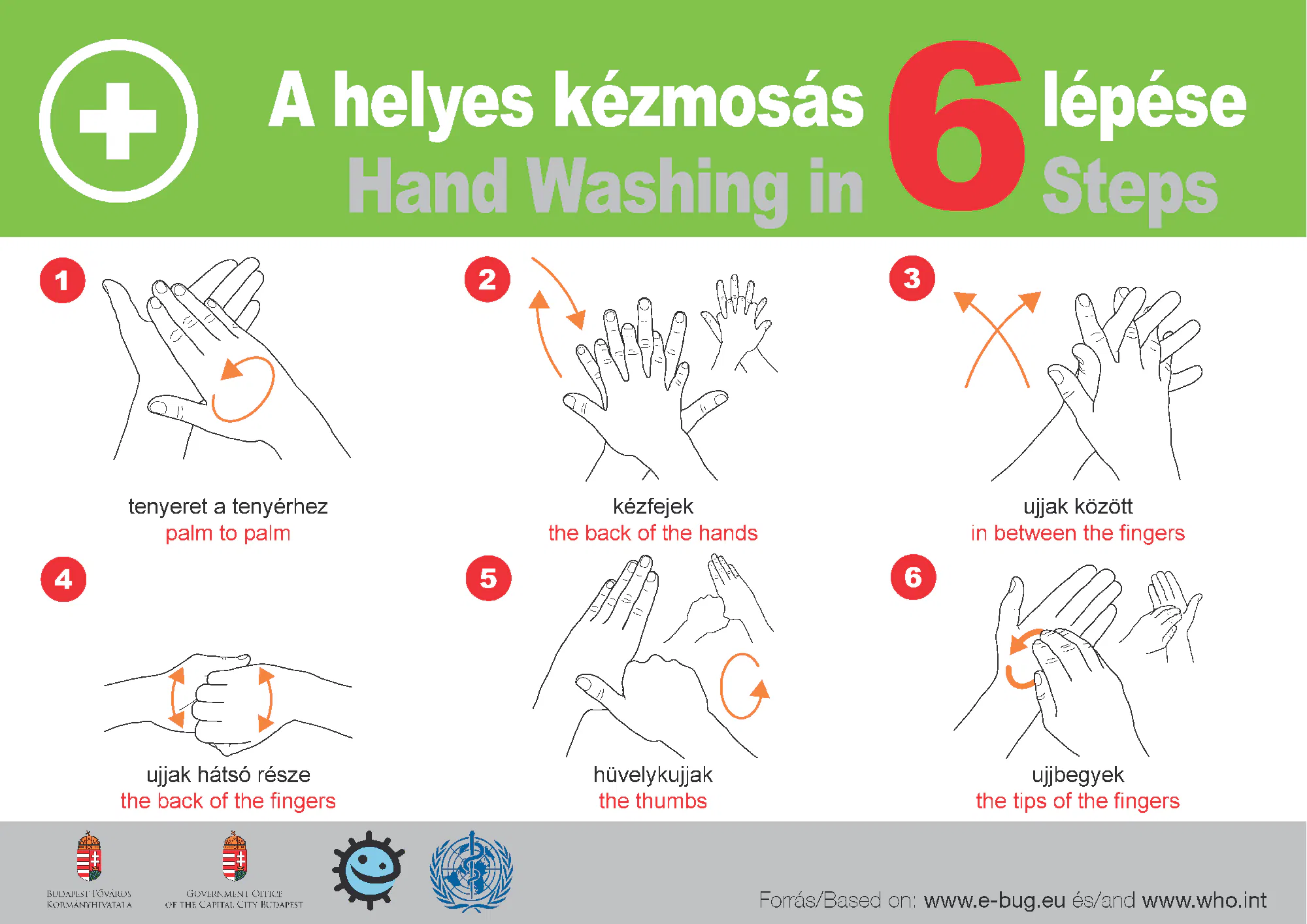 A helyes kézmosás folyamata