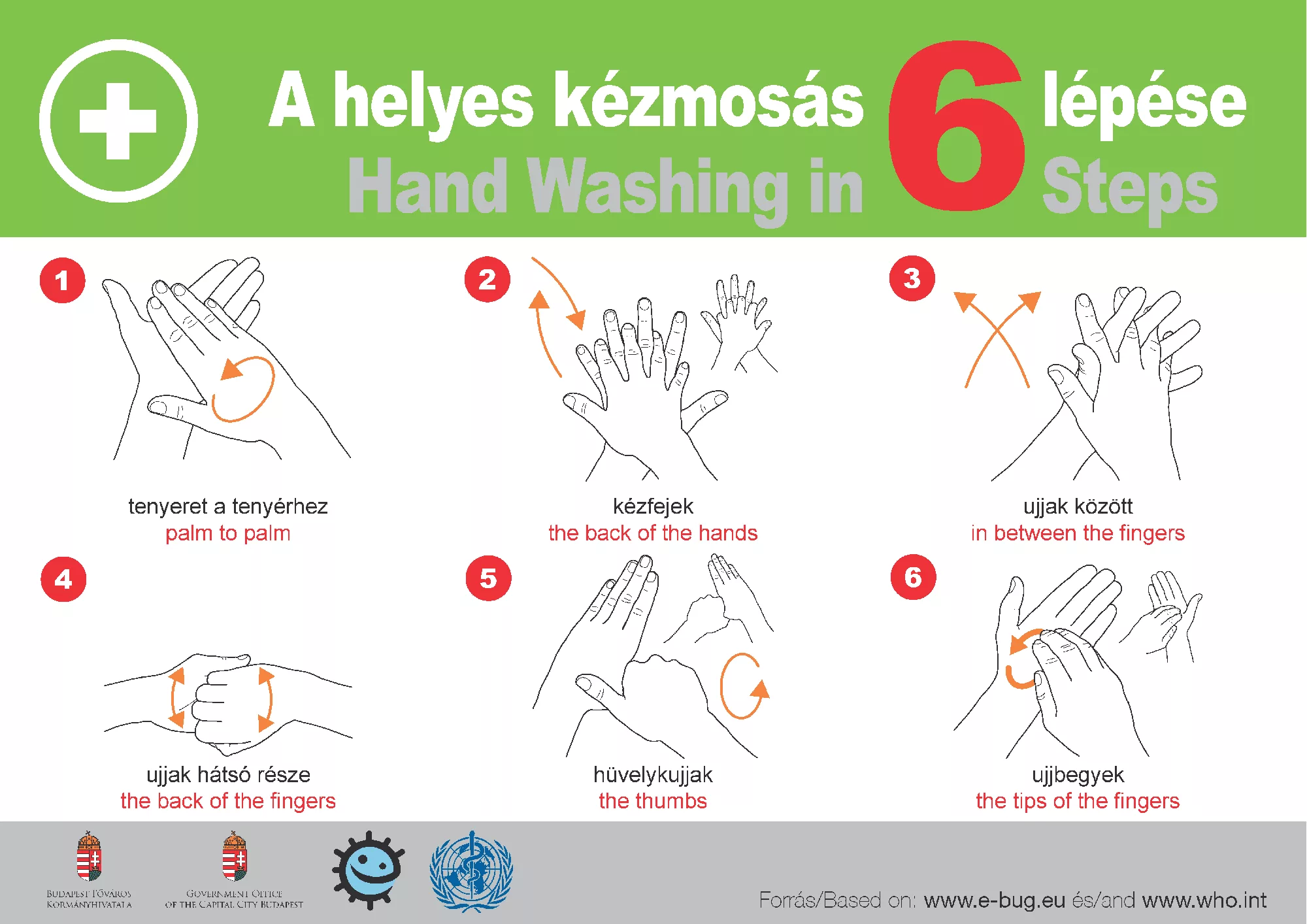 A helyes kézmosás folyamata